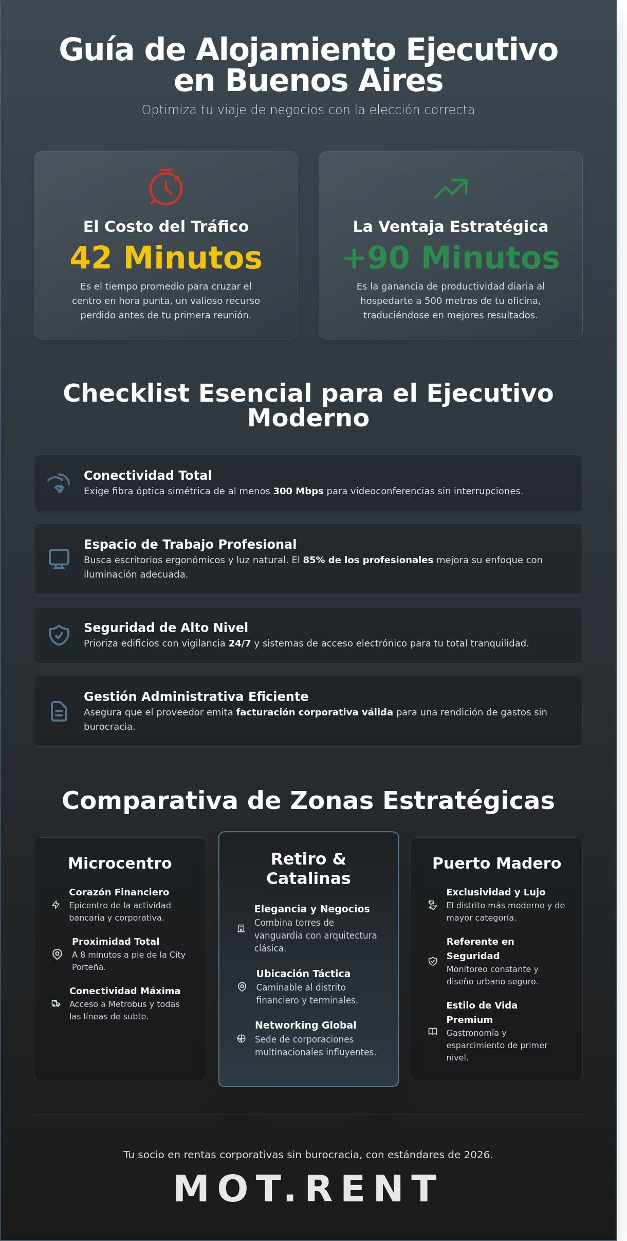 Alojamiento para ejecutivos cerca del distrito financiero Buenos Aires: Guía de Selección 2026