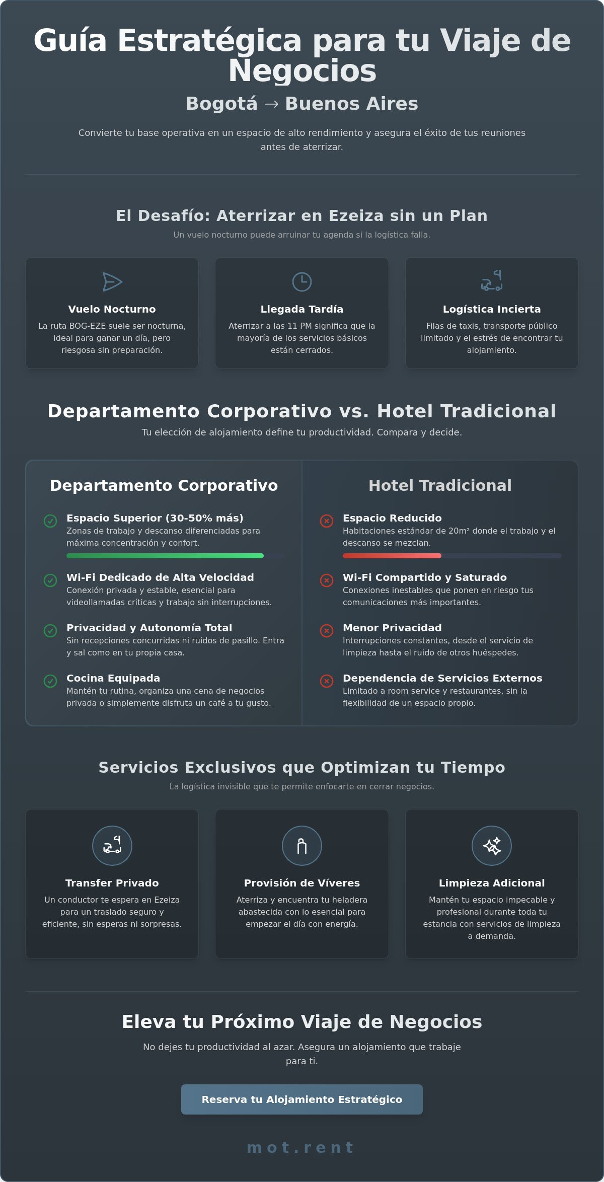 Alojamiento para viaje de negocios a Buenos Aires desde Bogotá: Guía Premium 2026