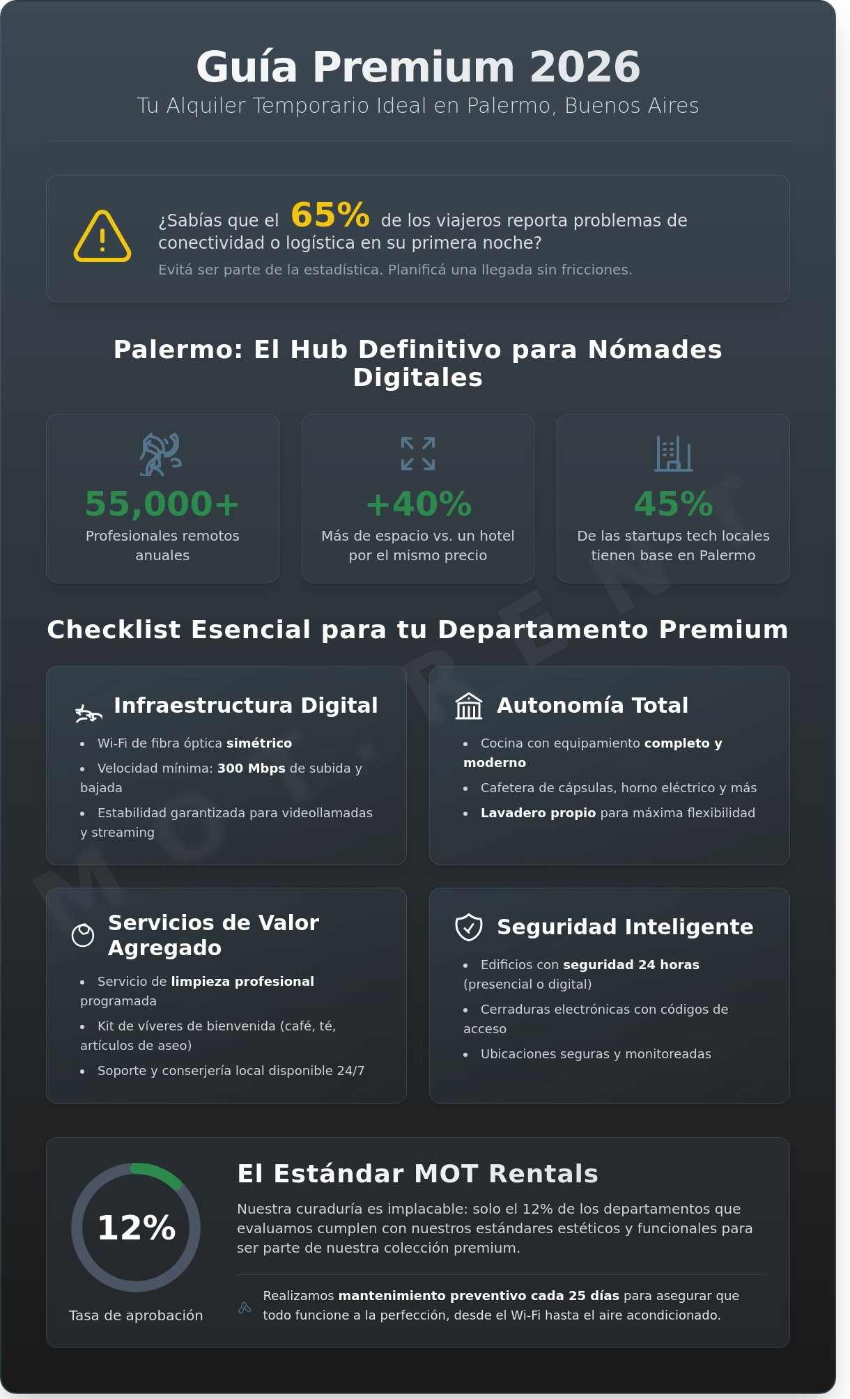 Alquiler Temporario en Palermo, Buenos Aires: Guía Premium 2026