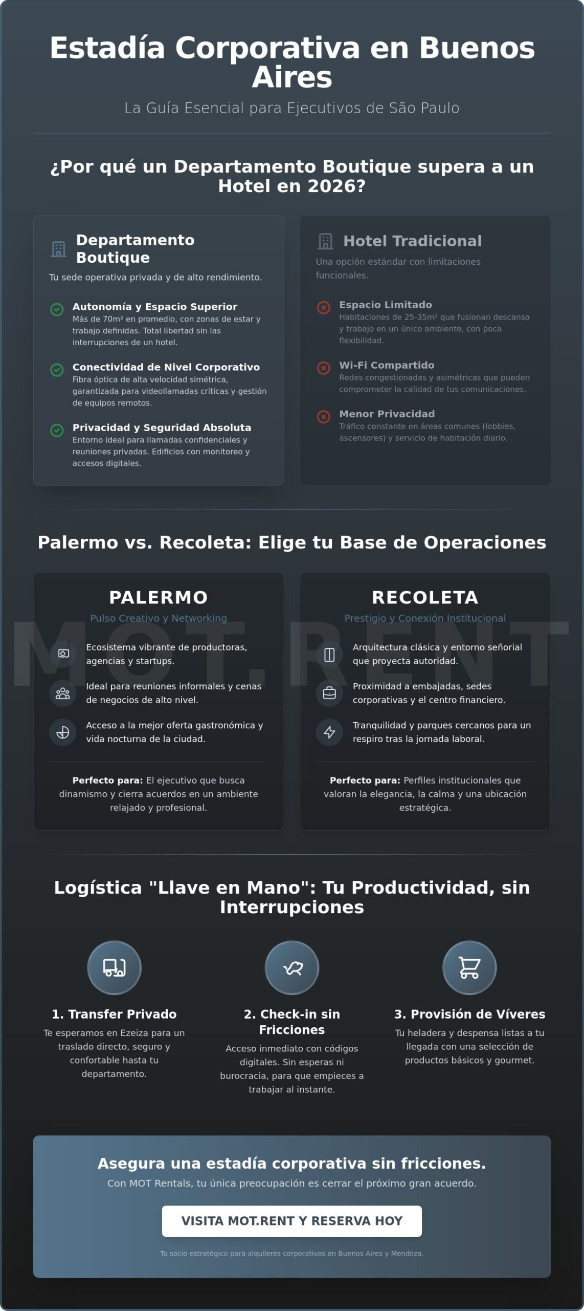 Alquiler de departamento en Buenos Aires para ejecutivos de São Paulo: Guía Premium 2026