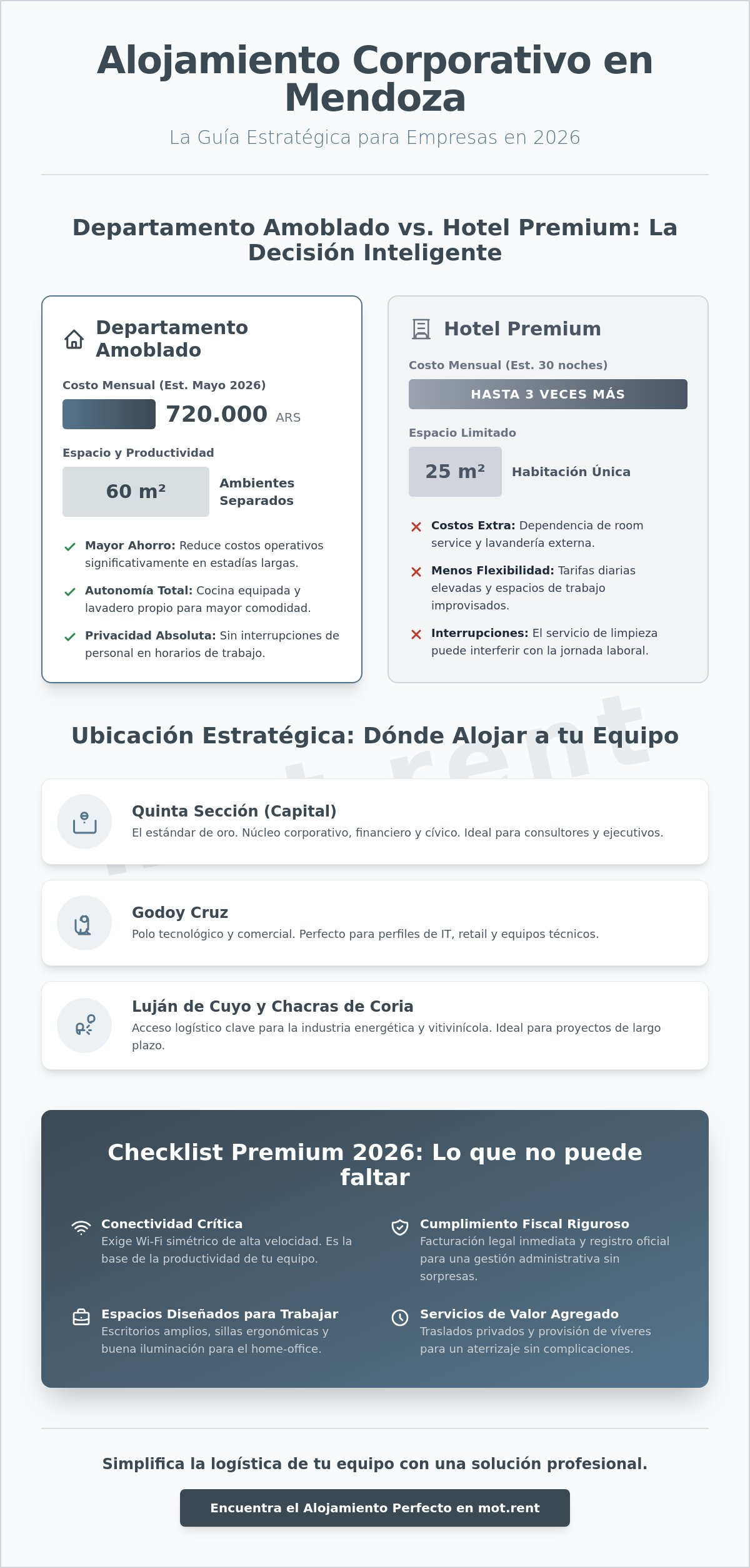 Alquiler mensual amoblado para empresas en Mendoza: Guía de Selección 2026