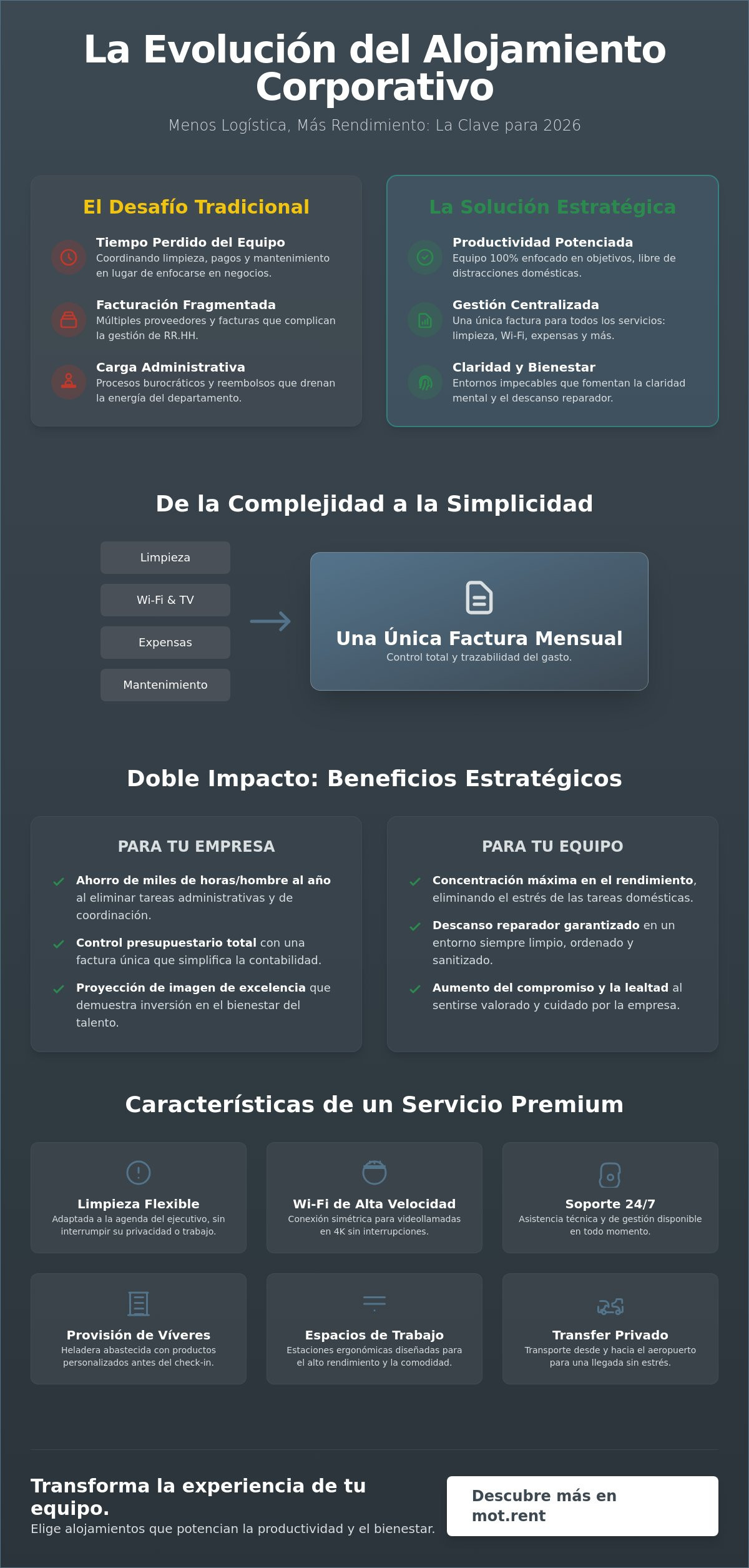 Alquiler para empresas con servicio de limpieza incluido: Guía de eficiencia corporativa 2026