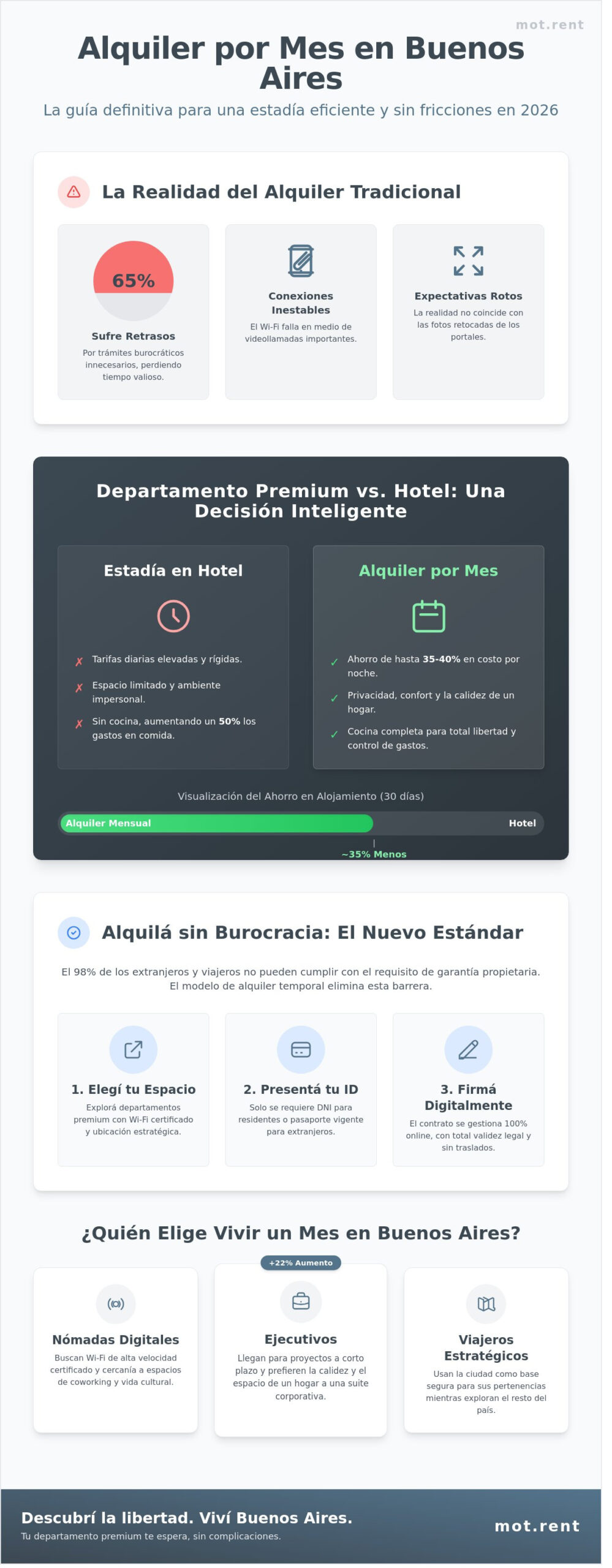 Alquiler por mes en Buenos Aires: Guía para una estadía premium en 2026