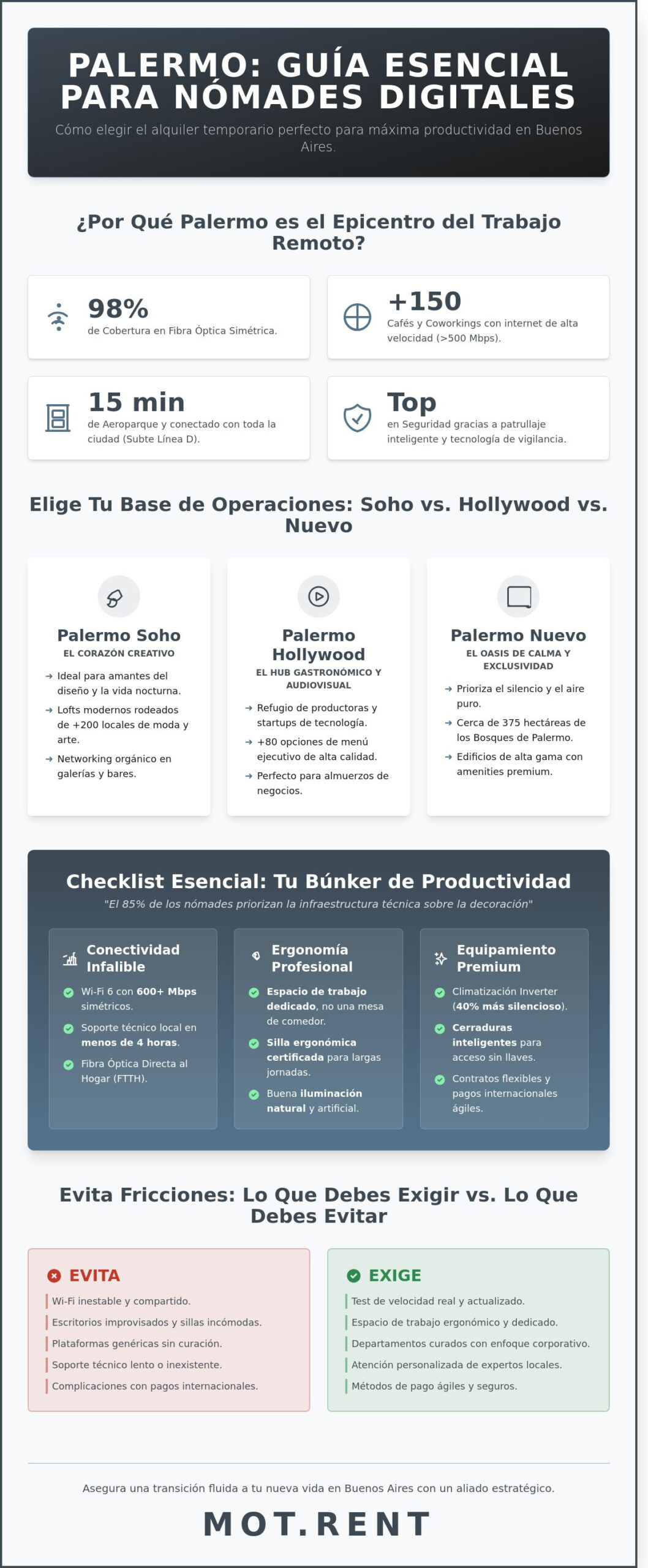 Alquiler temporario en Palermo para nómades digitales: Guía Completa 2026