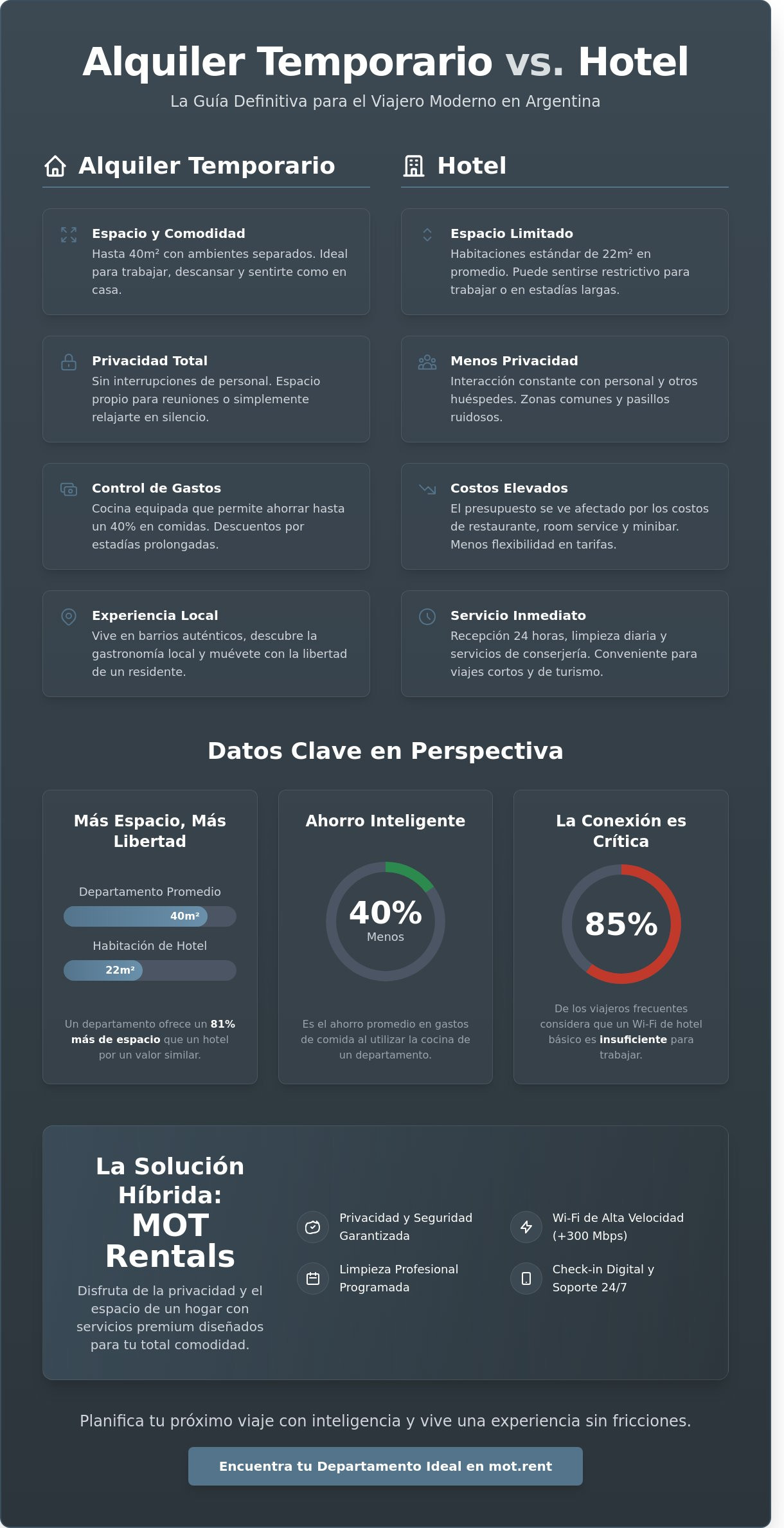 Alquiler temporario vs hotel: ¿Cuál elegir en Buenos Aires y Mendoza en 2026?