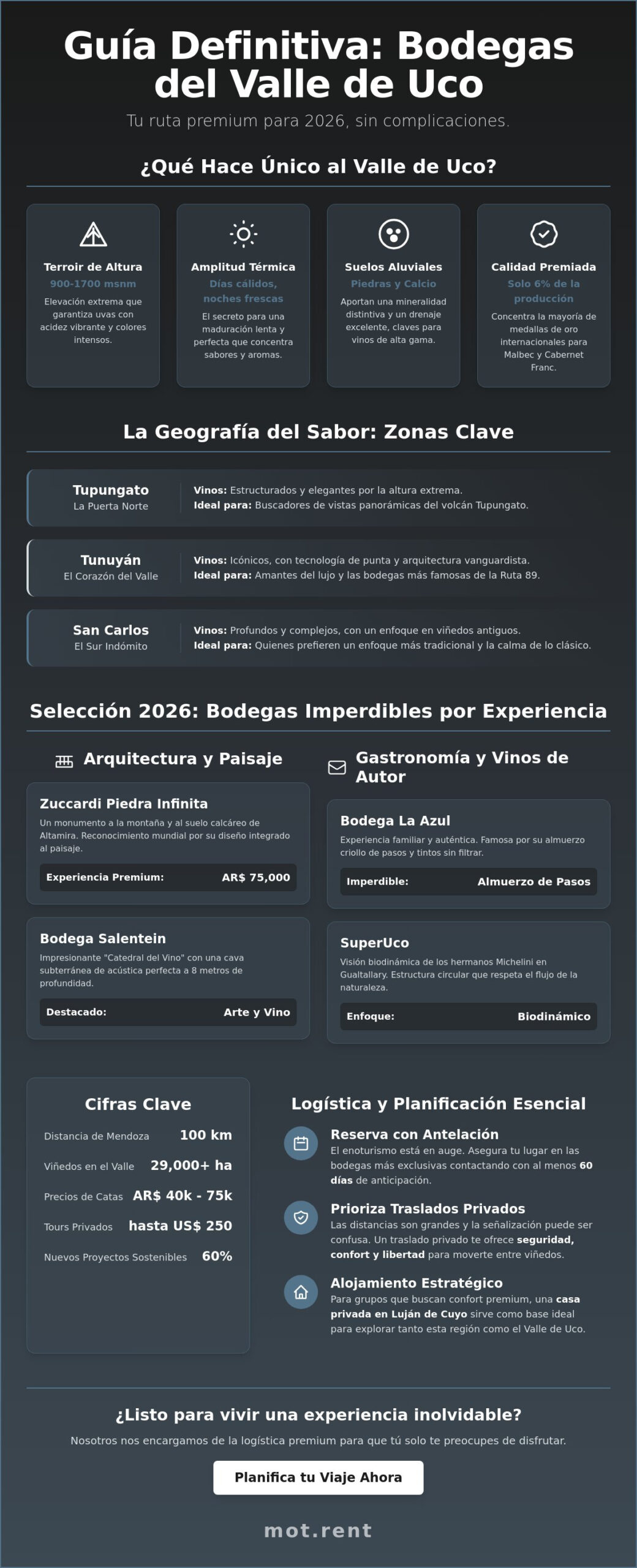 Bodegas en Valle de Uco: Guía Premium para Explorar el Terroir Mendocino en 2026