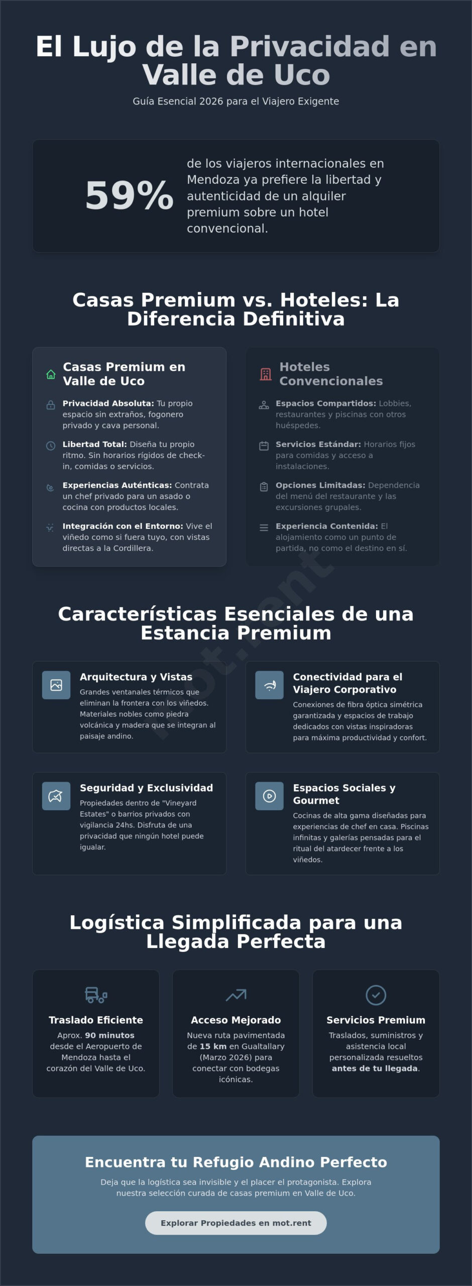Casas en Valle de Uco: Guía de Alquiler Premium para 2026