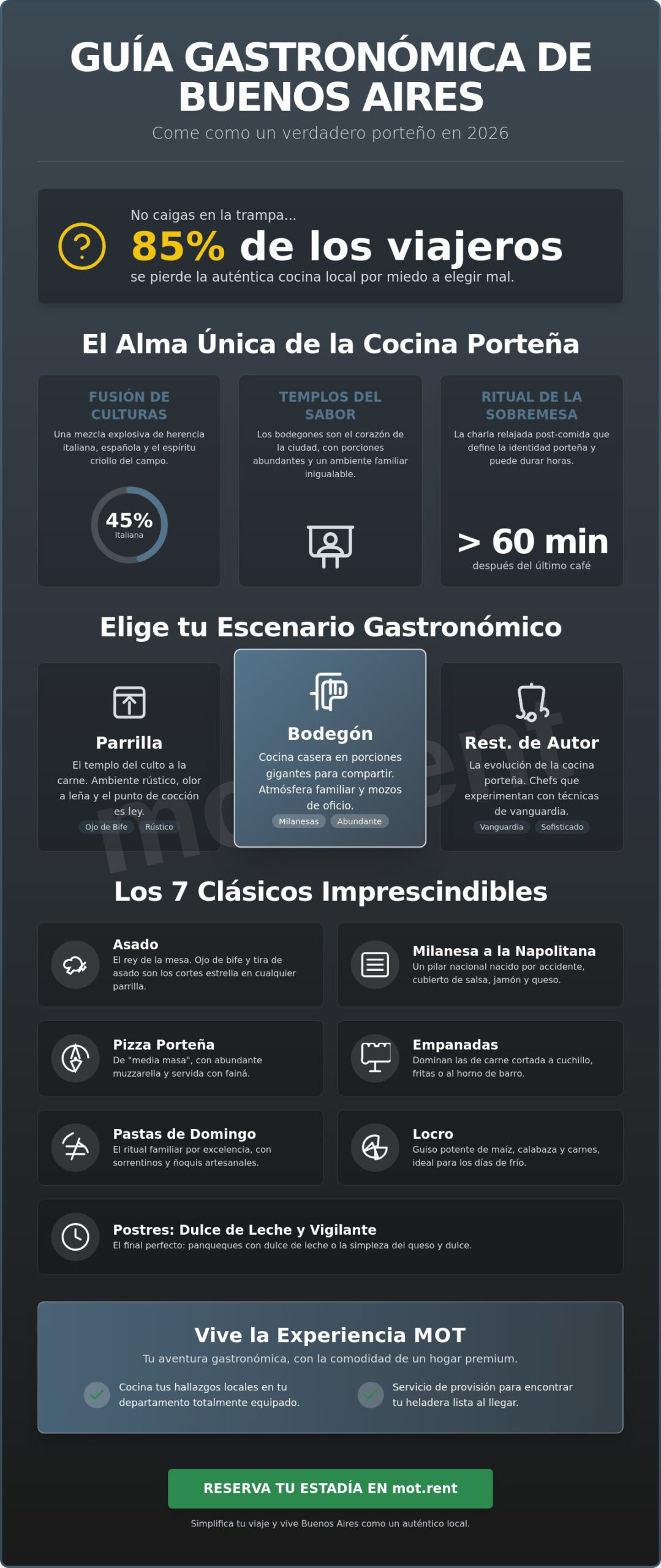 Comida típica de Buenos Aires 2026: Los sabores que definen la capital porteña