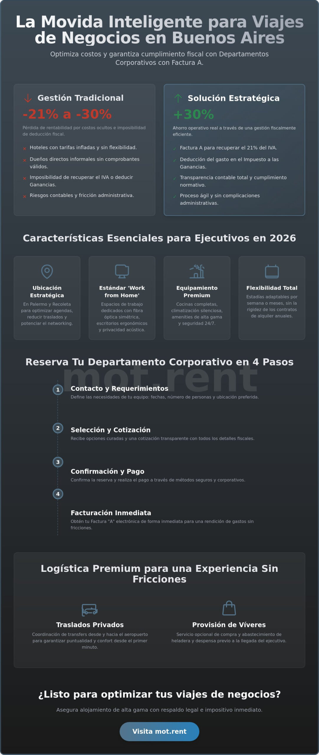 Departamentos corporativos con factura A en Buenos Aires: Guía para empresas 2026
