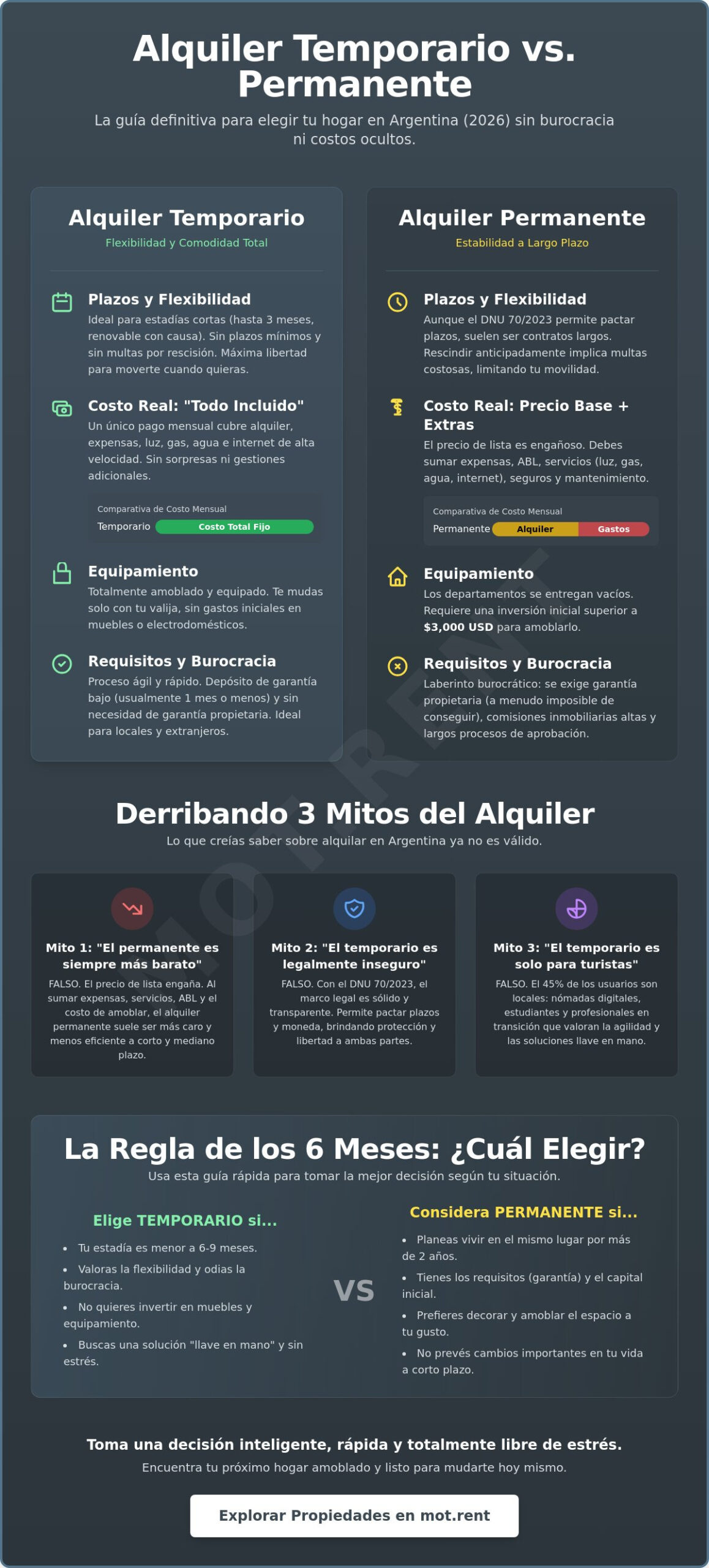 Diferencia entre alquiler temporario y permanente en Argentina: Guía Myth-Busting 2026