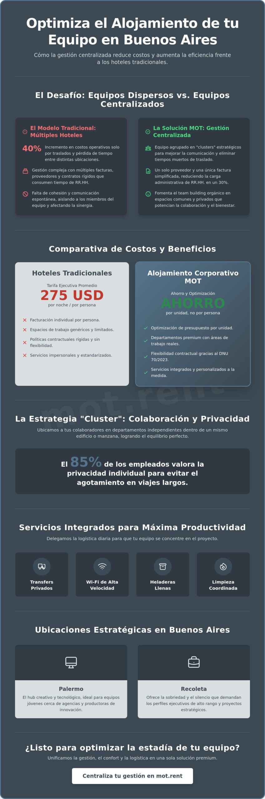 Gestión de alojamiento para múltiples empleados en Buenos Aires: Guía Corporativa 2026