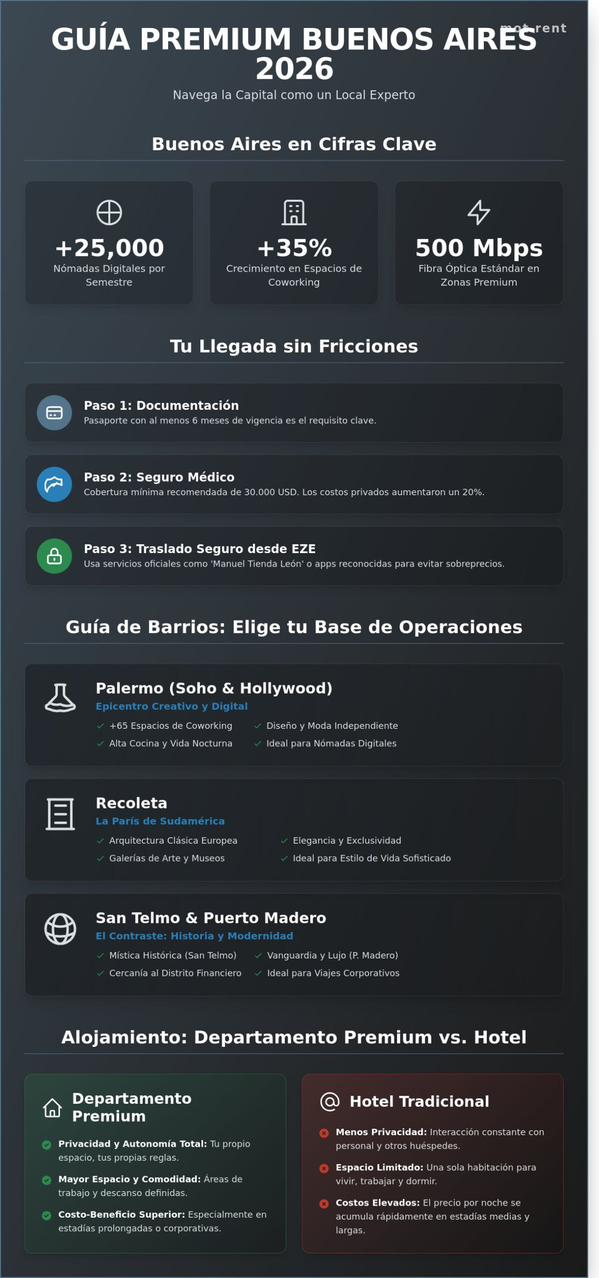 Guía de turismo Buenos Aires 2026: Cómo vivir la ciudad como un local premium