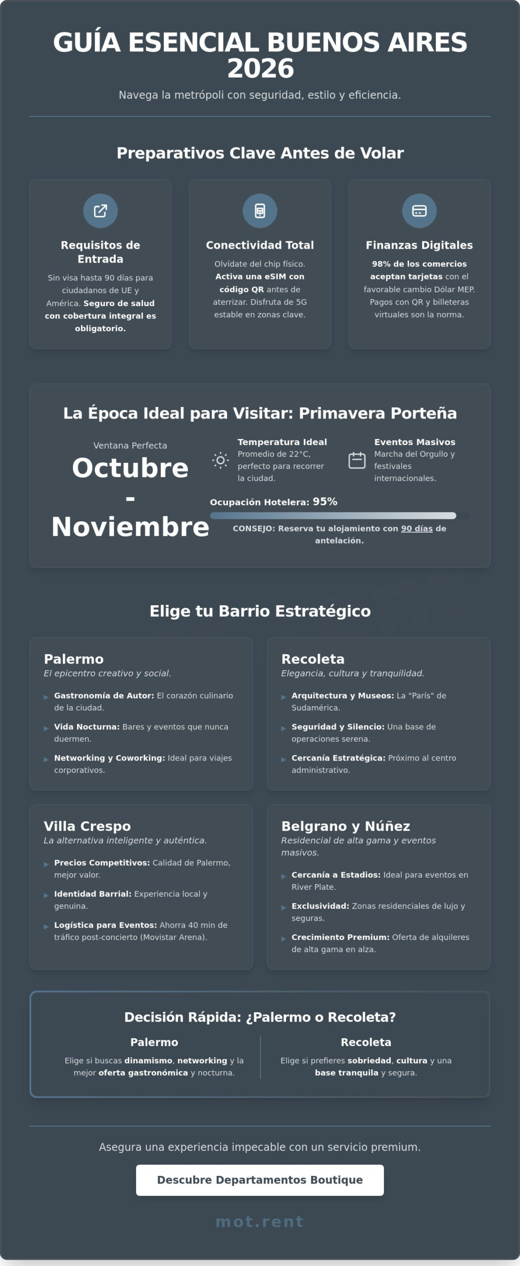 Guía de viaje Buenos Aires 2026: Logística, barrios y consejos premium