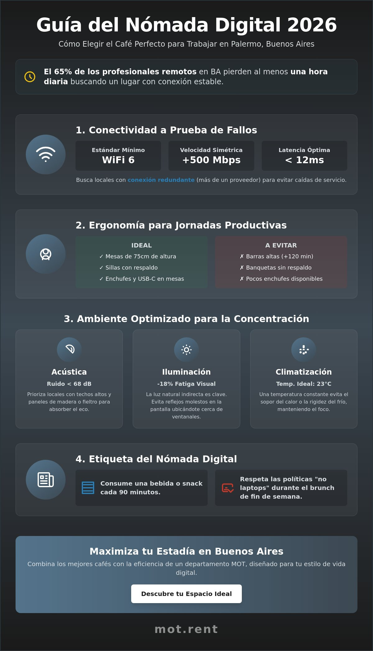 Mejores cafés para trabajar en Palermo: Guía para nómadas digitales 2026