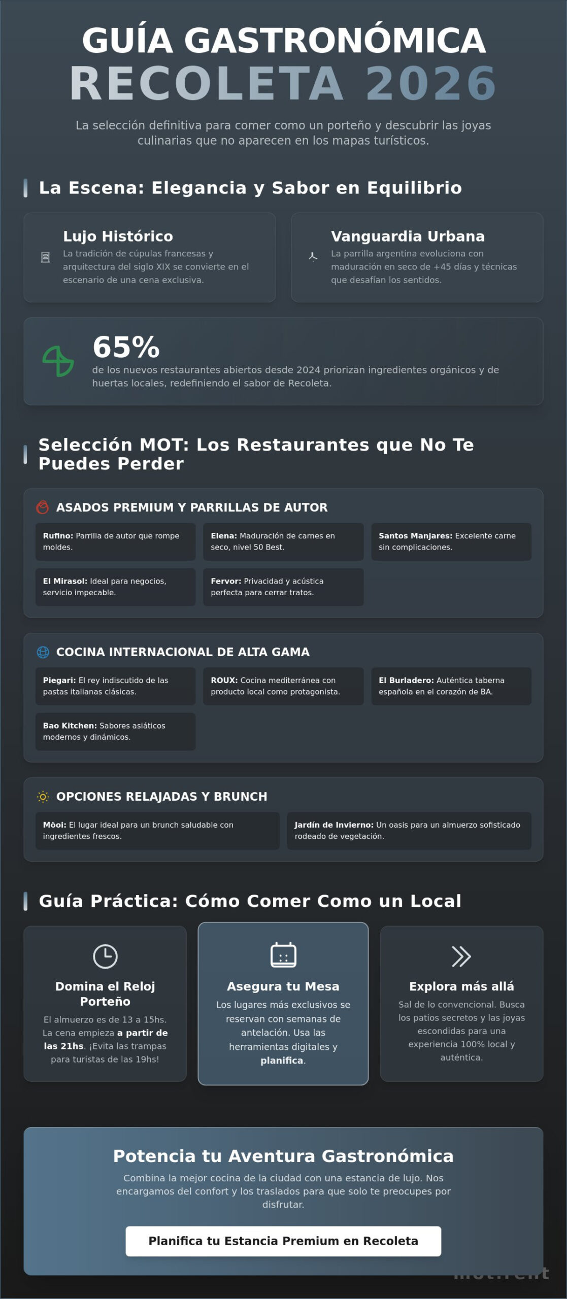 Restaurantes en Recoleta: Los mejores lugares para comer en 2026