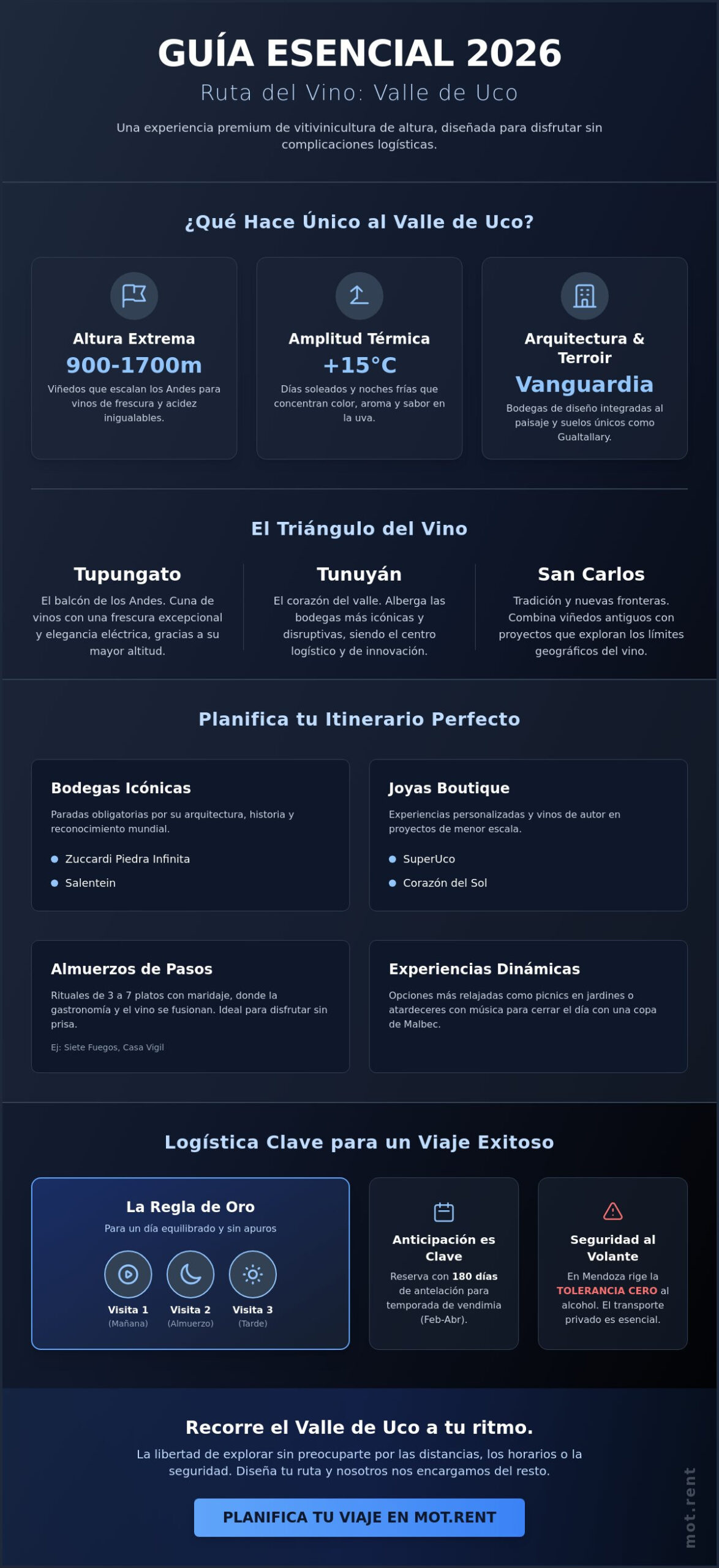 Ruta del vino Valle de Uco: Guía completa para una experiencia premium en 2026