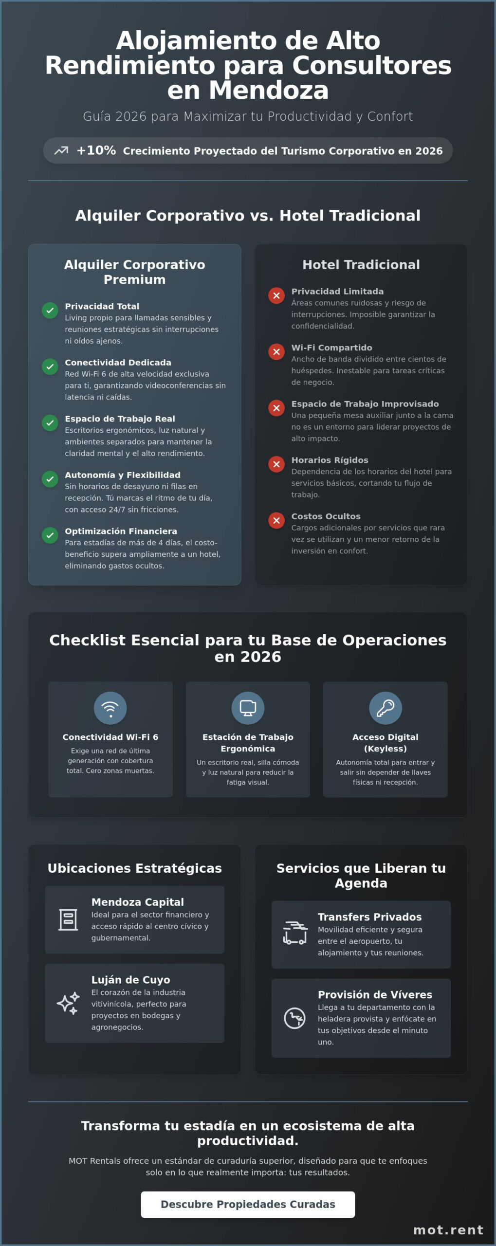 Solución de alojamiento para consultores en Mendoza: Guía de estadía corporativa 2026