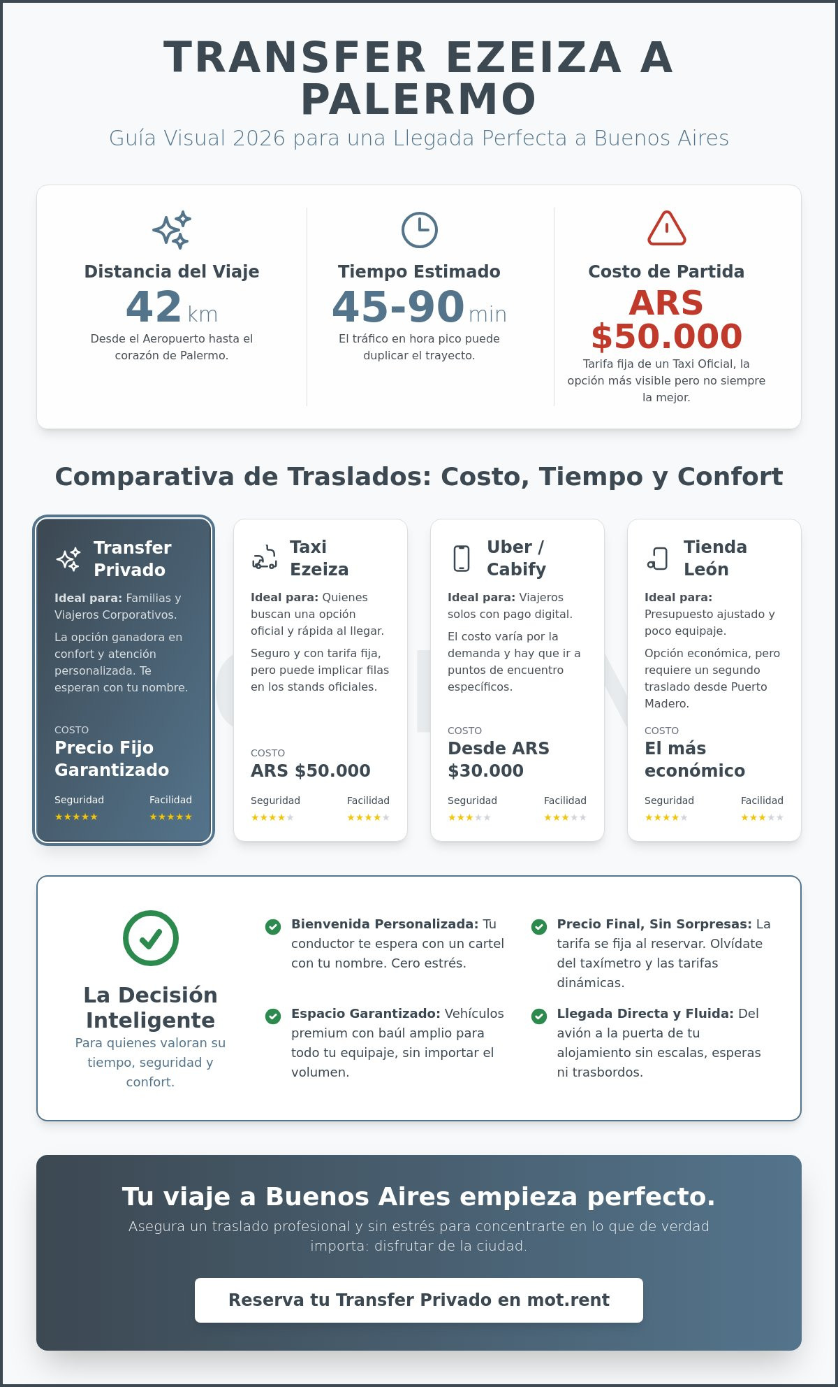 Transfer Ezeiza Palermo: Comparativa de transporte y guía de llegada 2026