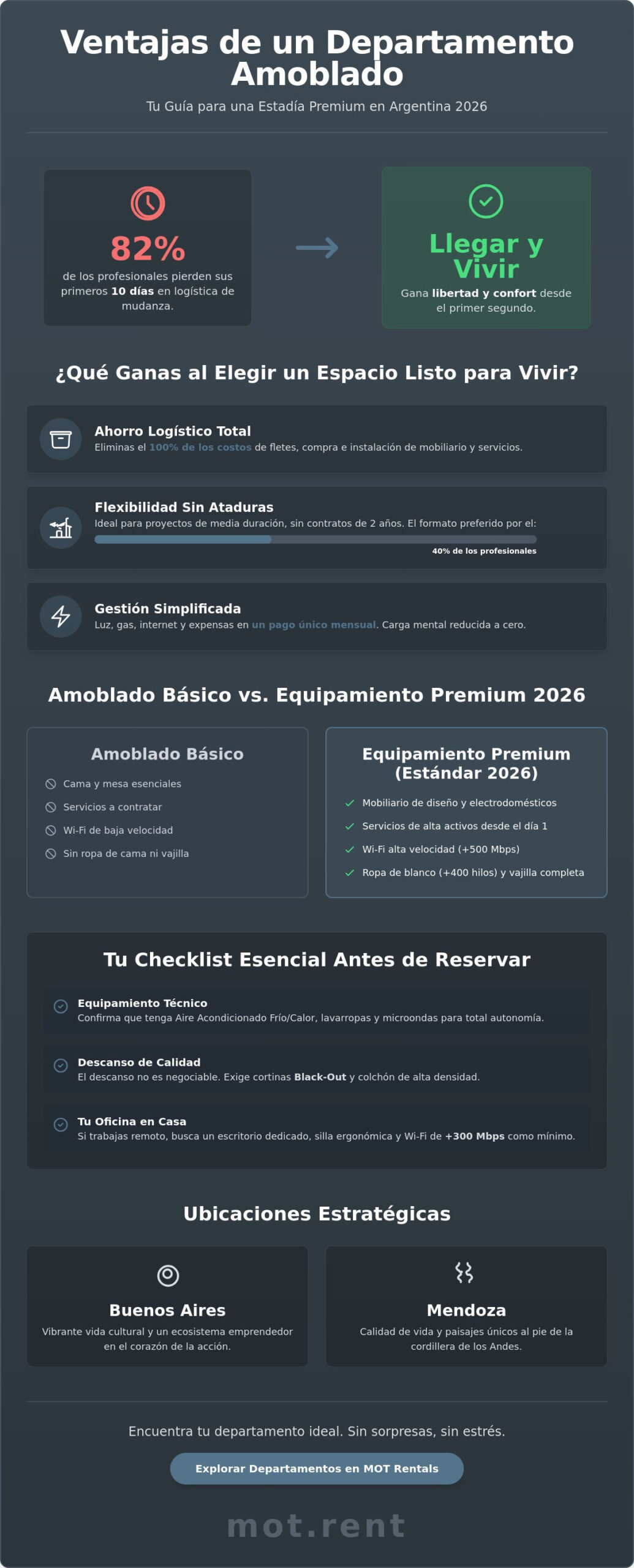 Ventajas de un departamento amoblado en Buenos Aires y Mendoza: Guía y Checklist 2026