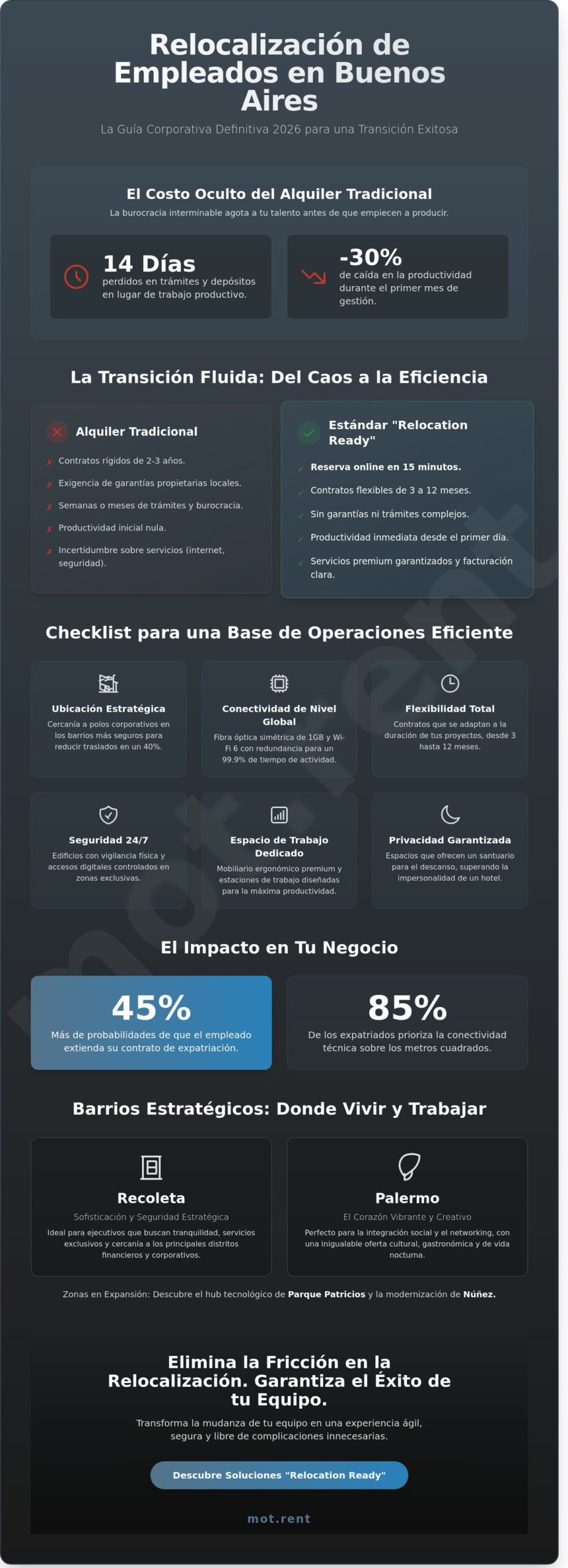 Vivienda para relocalización de empleados en Buenos Aires: Guía Premium 2026