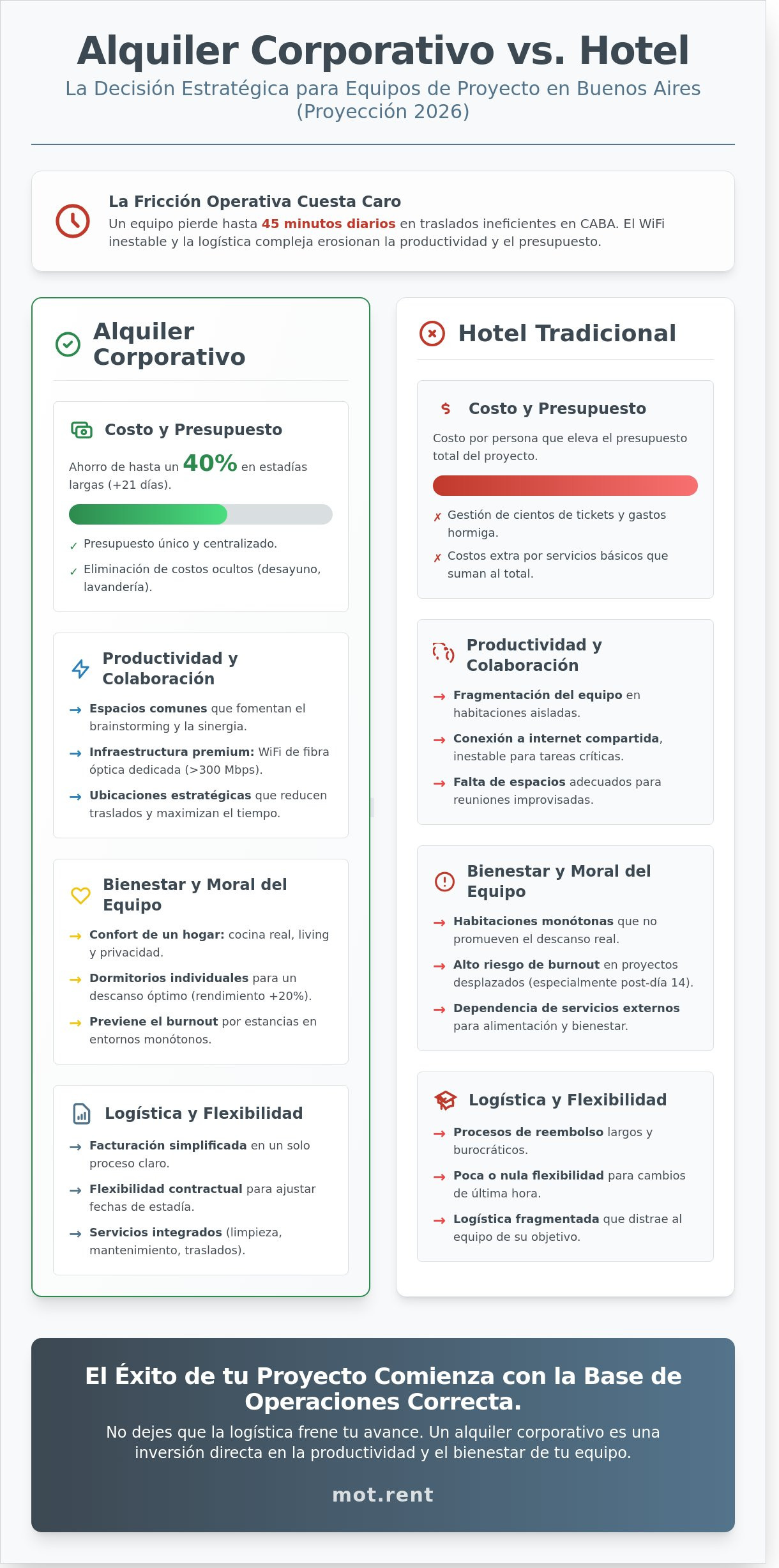Alquiler corporativo en Buenos Aires para equipos de proyecto: Guía 2026