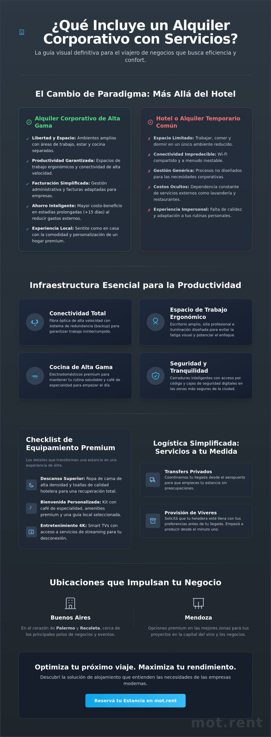 ¿Qué incluye un alquiler corporativo con servicios? Guía completa 2026