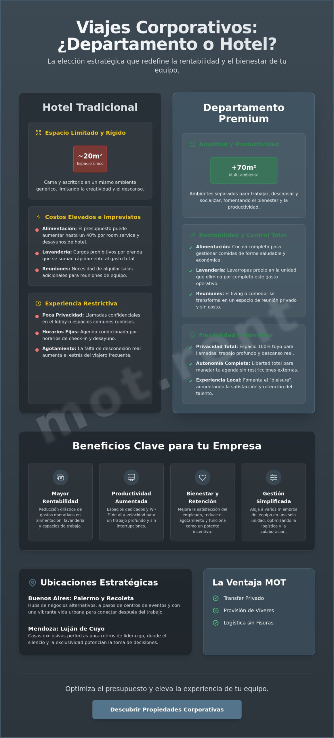 Beneficios de rentar un departamento en vez de hotel para una empresa en 2026