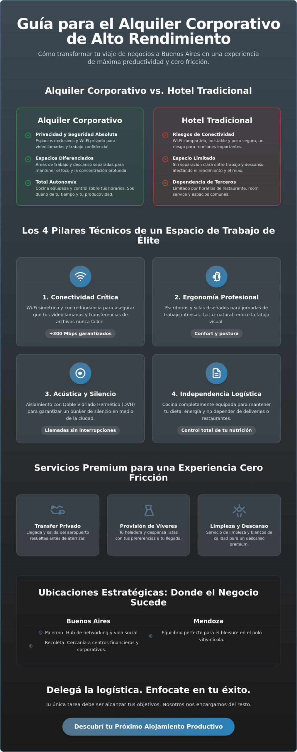 Alquiler corporativo en Buenos Aires para máxima productividad: Guía 2026
