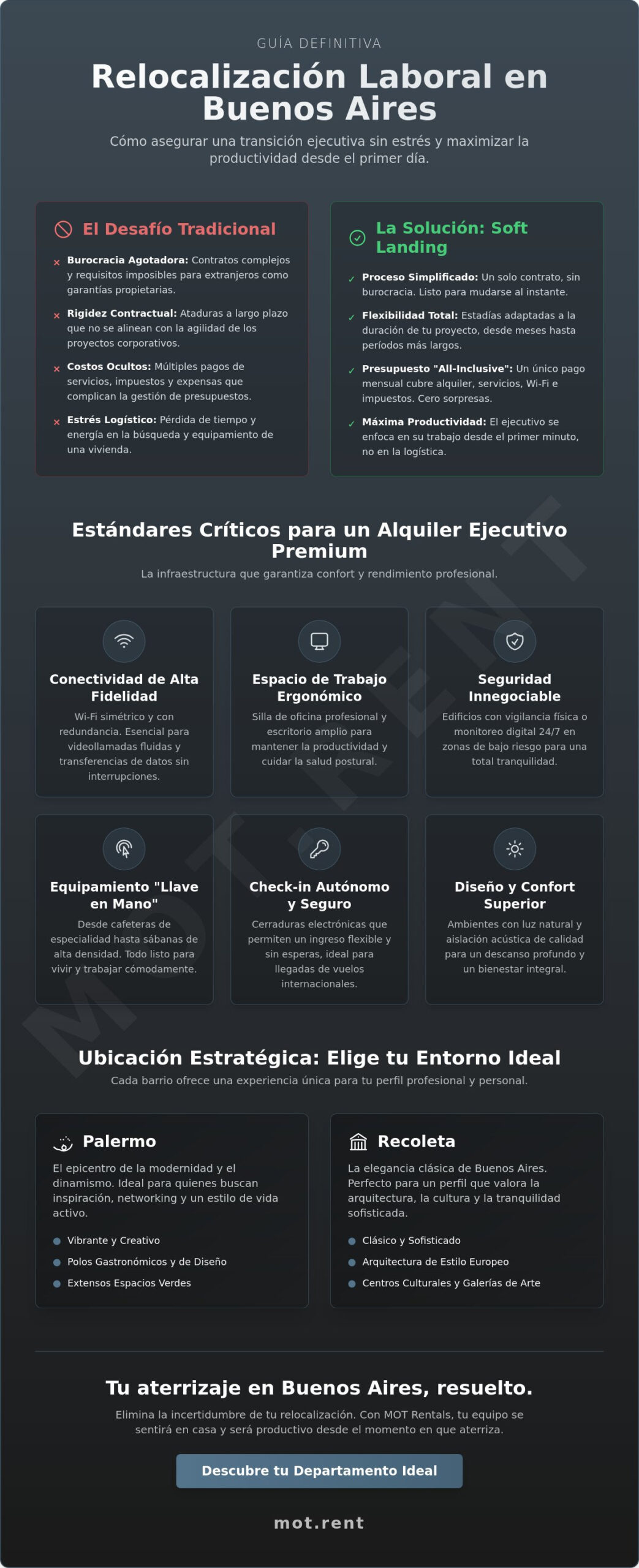 Alquiler amoblado para relocalización laboral en Buenos Aires: Guía 2026