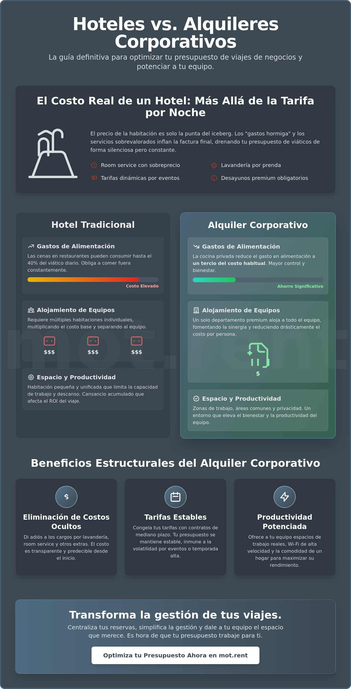 Cómo optimizar el presupuesto de viáticos con alquileres corporativos en 2026