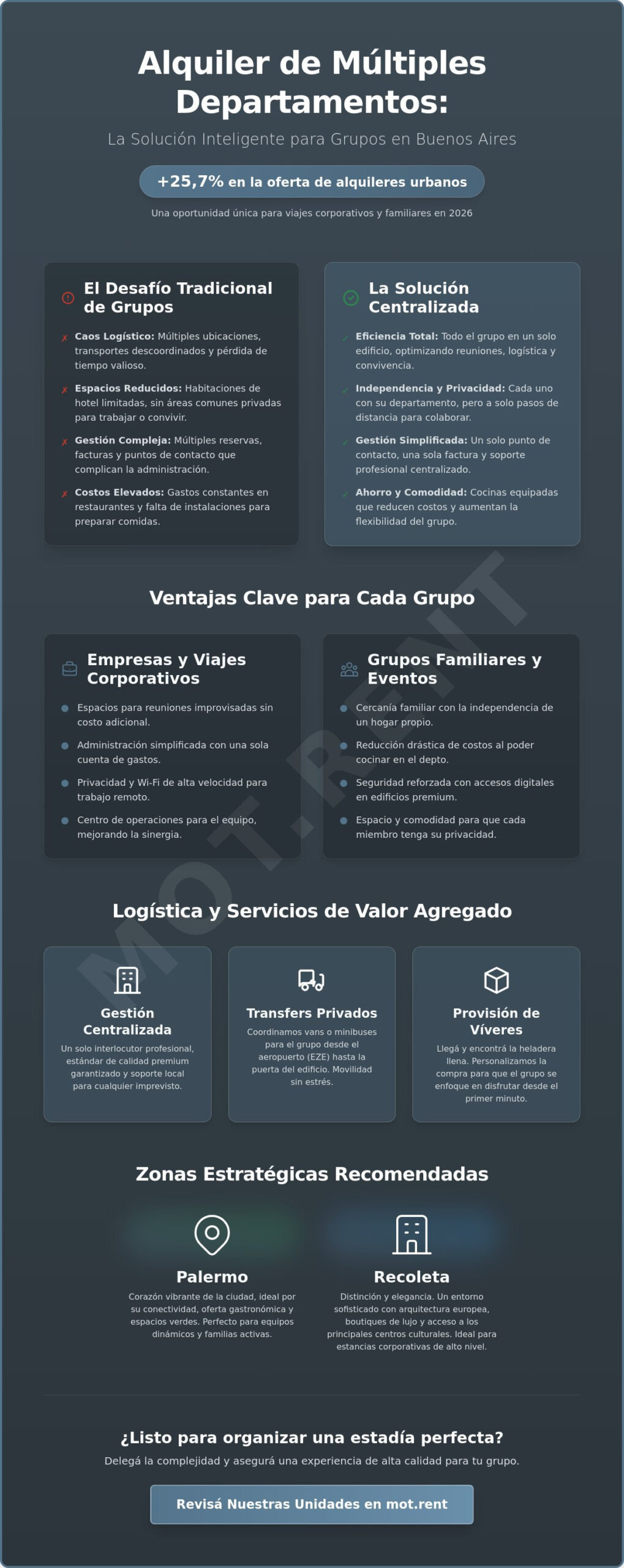 Alquiler de varios departamentos en el mismo edificio en Buenos Aires: Guía para grupos y empresas 2026