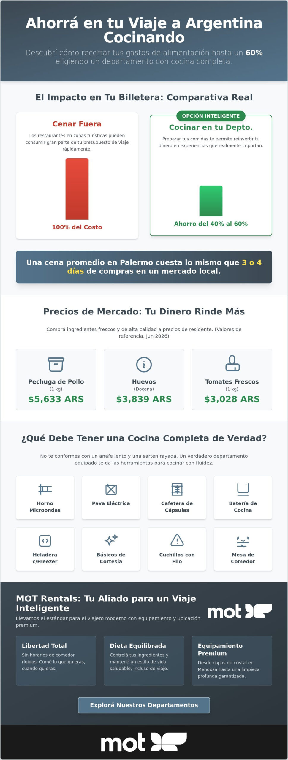 Departamento con cocina completa: El secreto para ahorrar en comidas en tu viaje 2026