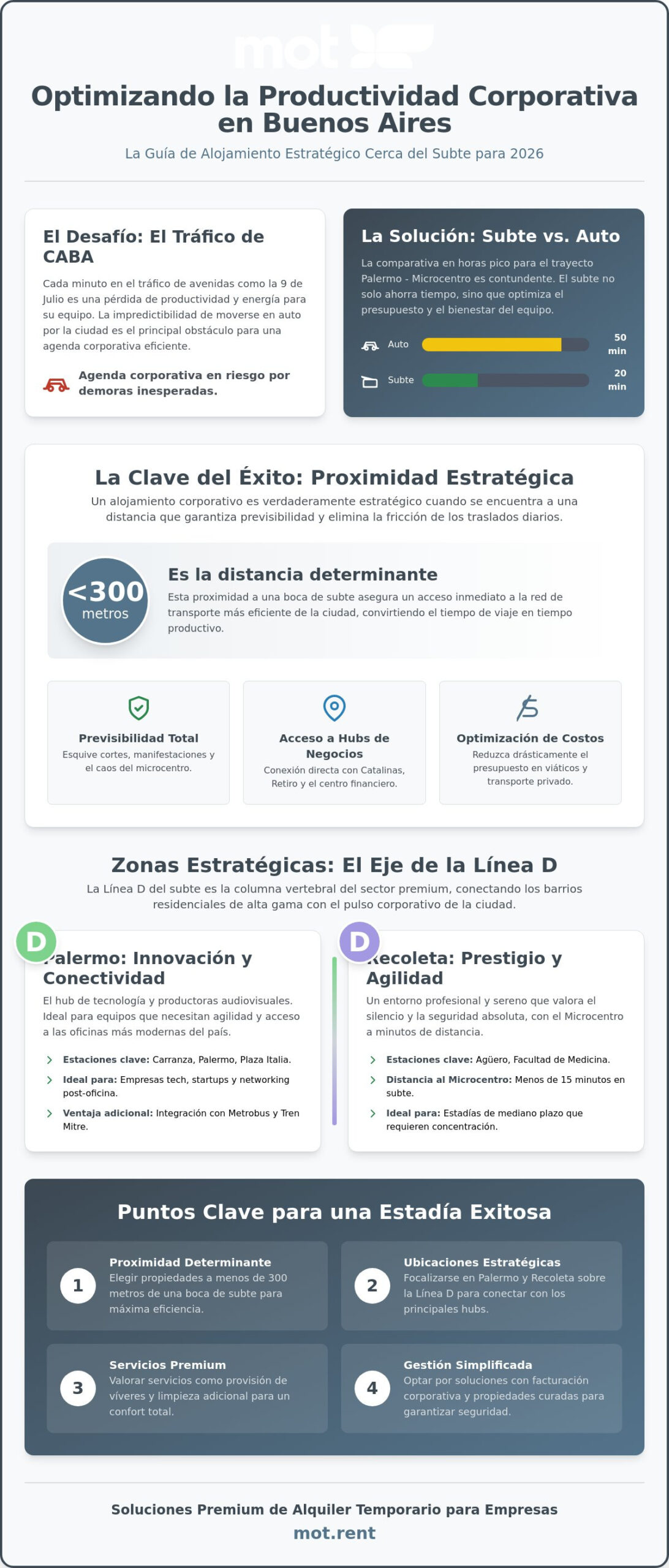 Departamentos para empresas en Buenos Aires cerca del subte: Guía de Alojamiento Corporativo 2026