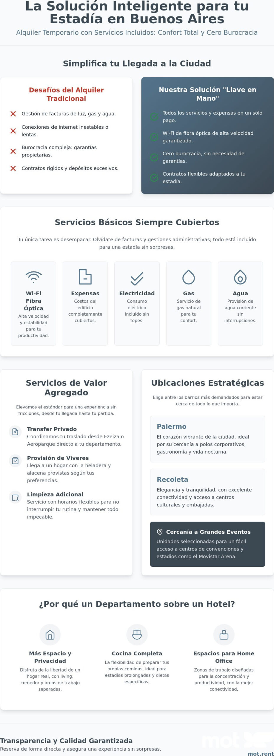 Alquiler temporario con servicios incluidos en Buenos Aires: Guía Premium 2026