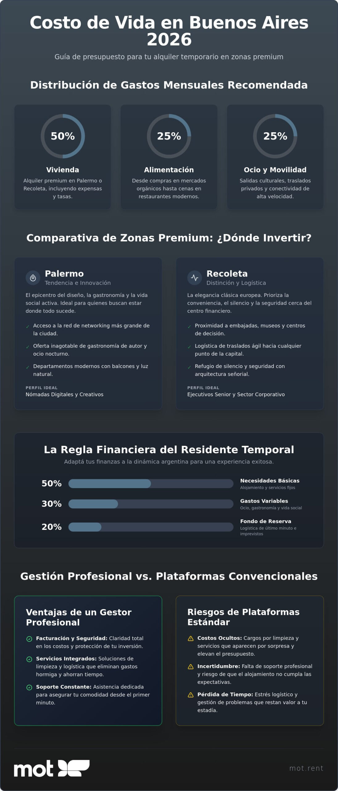 ¿Cuánto cuesta un alquiler temporario en Buenos Aires? Presupuesto 2026