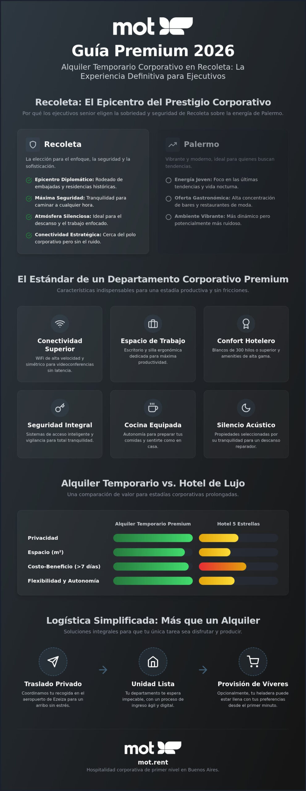 Alquiler Temporario en Recoleta: Guía Premium 2026 para Ejecutivos y Viajeros