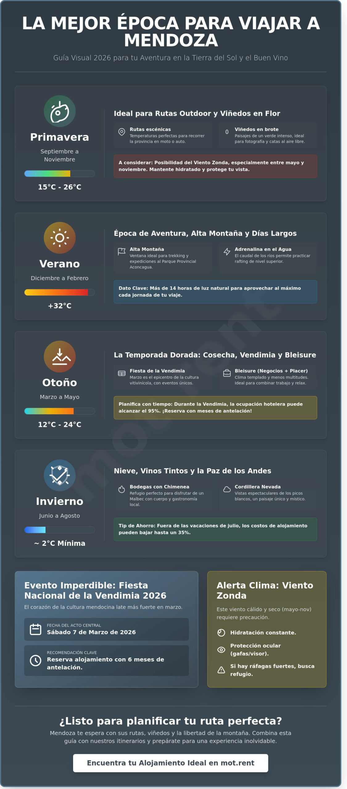 ¿Cuál es la mejor época para viajar a Mendoza? Guía completa para 2026