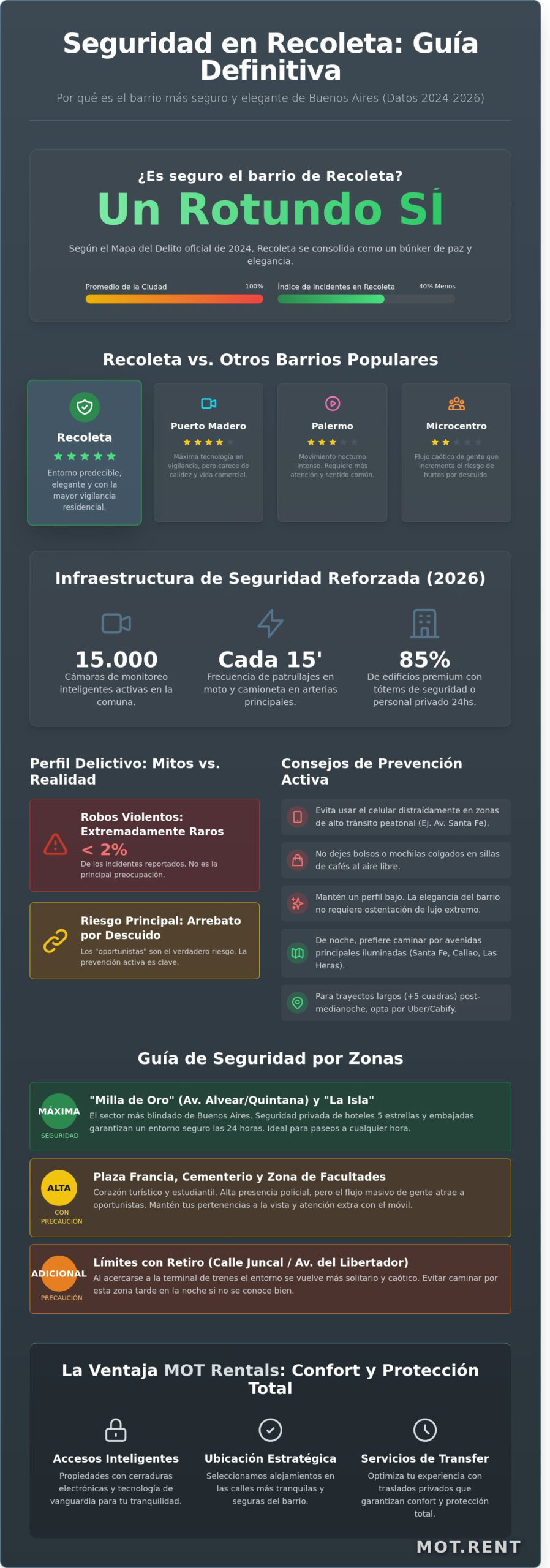¿Es seguro el barrio de Recoleta? Guía completa de seguridad en Buenos Aires 2026